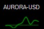 AURORA-USD